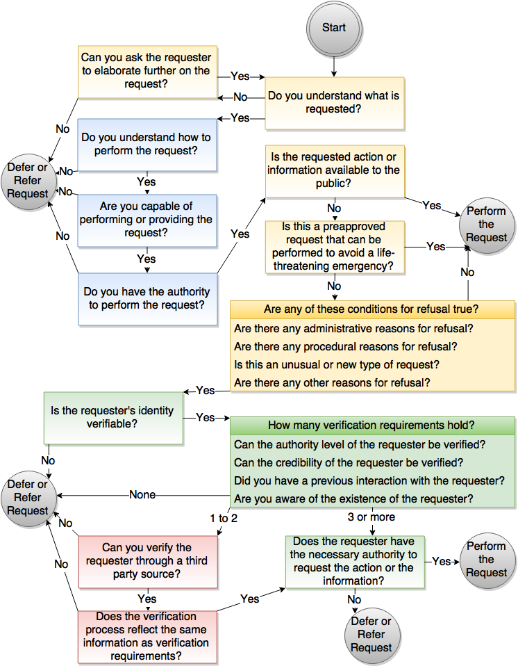 Attack Detection Model